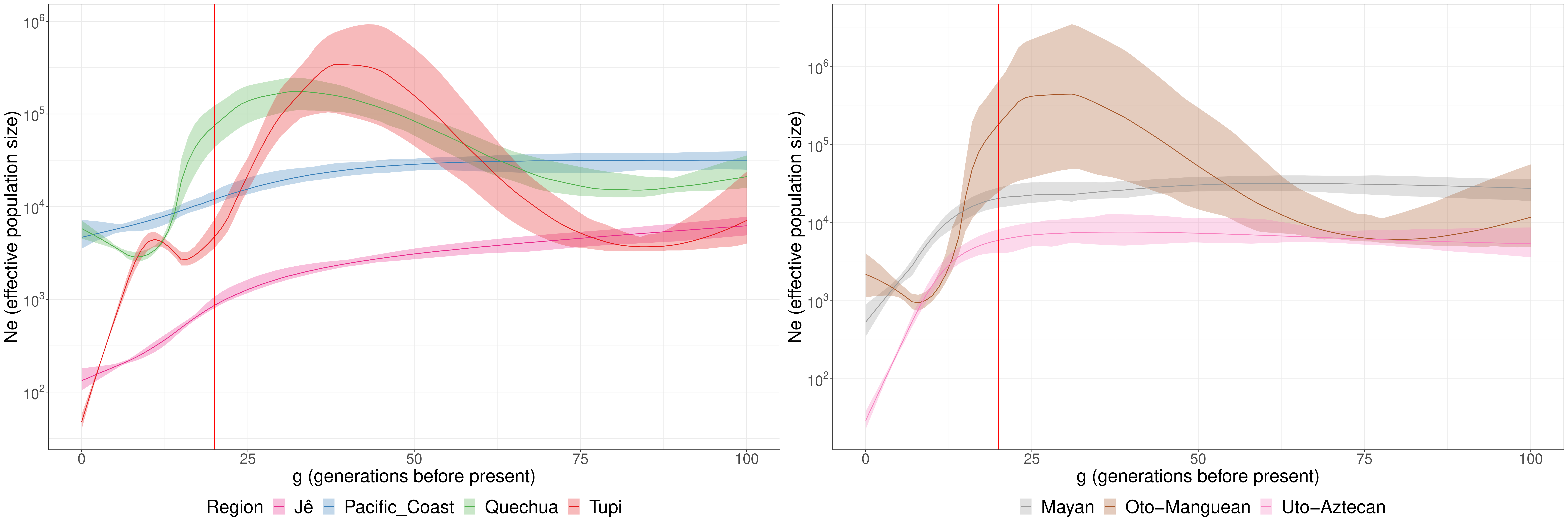 Human Population Genomics - Institut De Biologia Evolutiva - CSIC UPF (UPF)